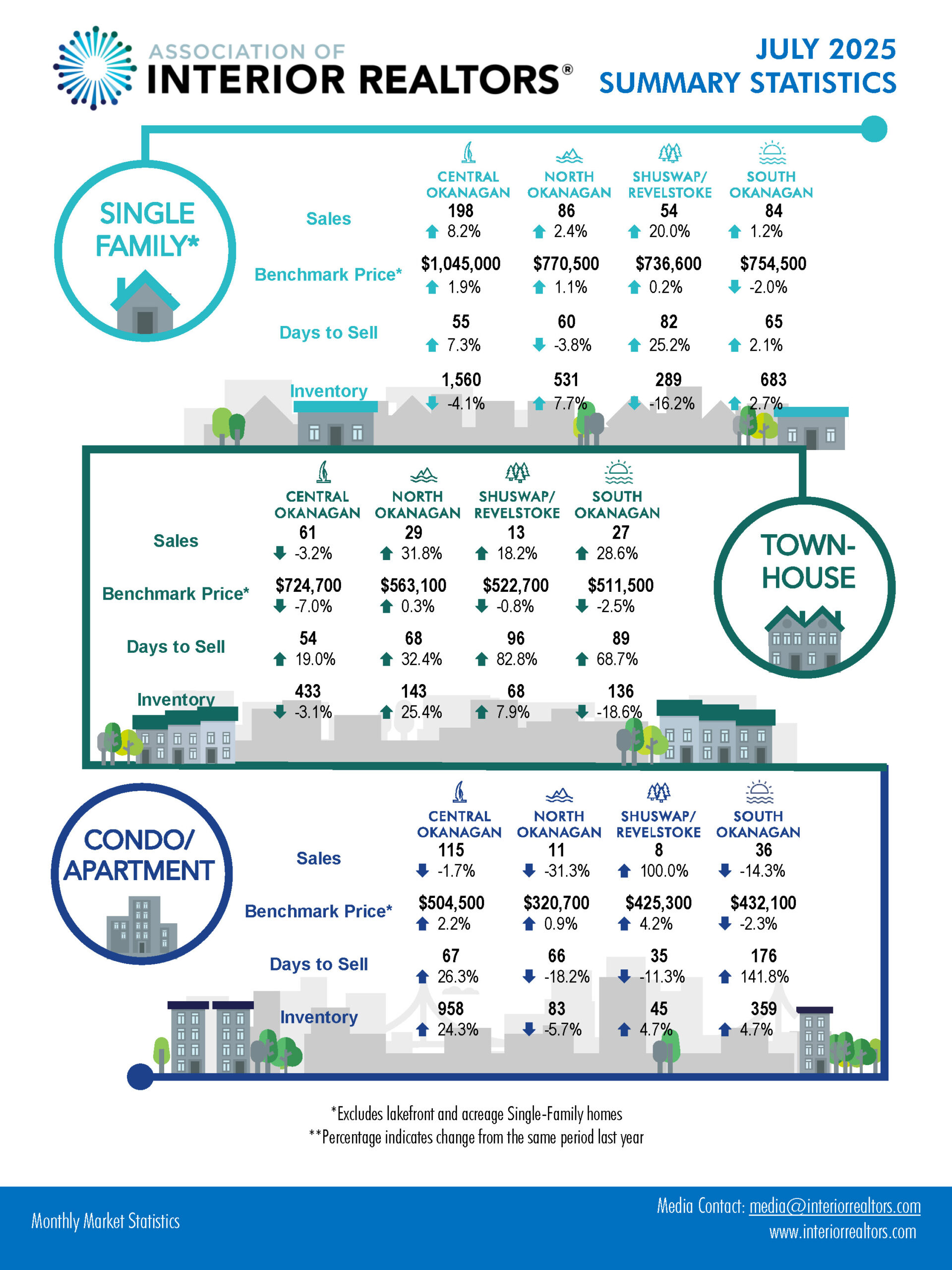 Summary Stats